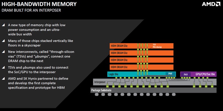 HBM Graph 2
